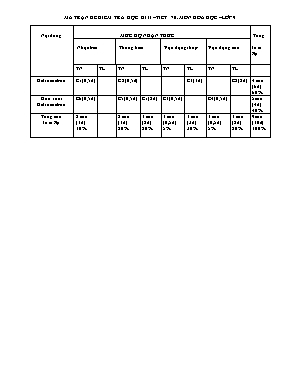 Đề kiểm tra học kỳ II  Tiết 70 năm học 2015 - 2016 môn Hóa học 9 - Trường THCS Hùng Tiến